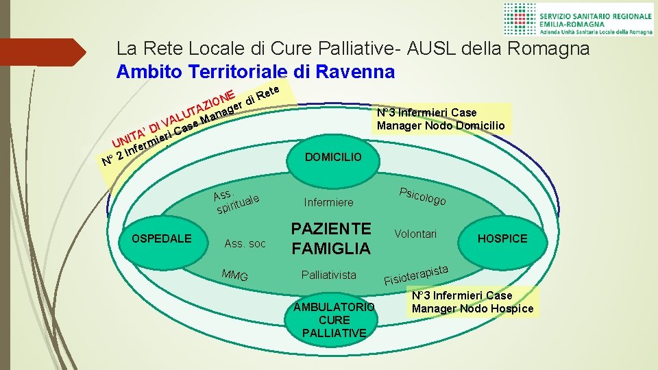La Rete Locale di Cure Palliative- AUSL della Romagna Ambito Territoriale di Ravenna te