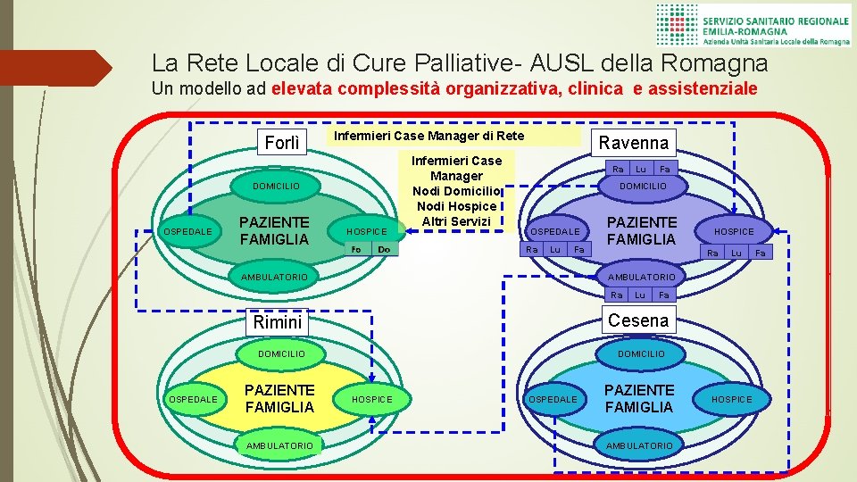 La Rete Locale di Cure Palliative- AUSL della Romagna Un modello ad elevata complessità