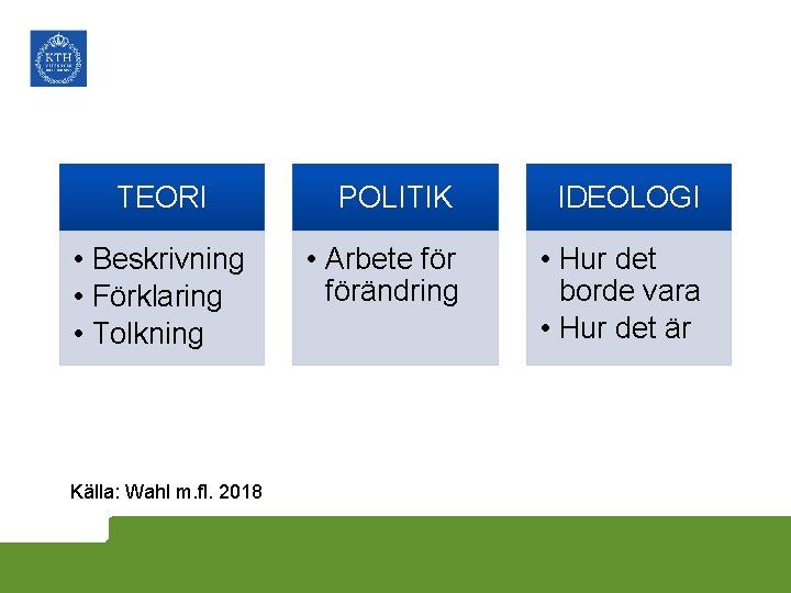 TEORI • Beskrivning • Förklaring • Tolkning Källa: Wahl m. fl. 2018 POLITIK •