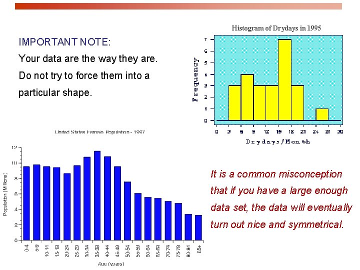 Histogram of Drydays in 1995 IMPORTANT NOTE: Your data are the way they are.