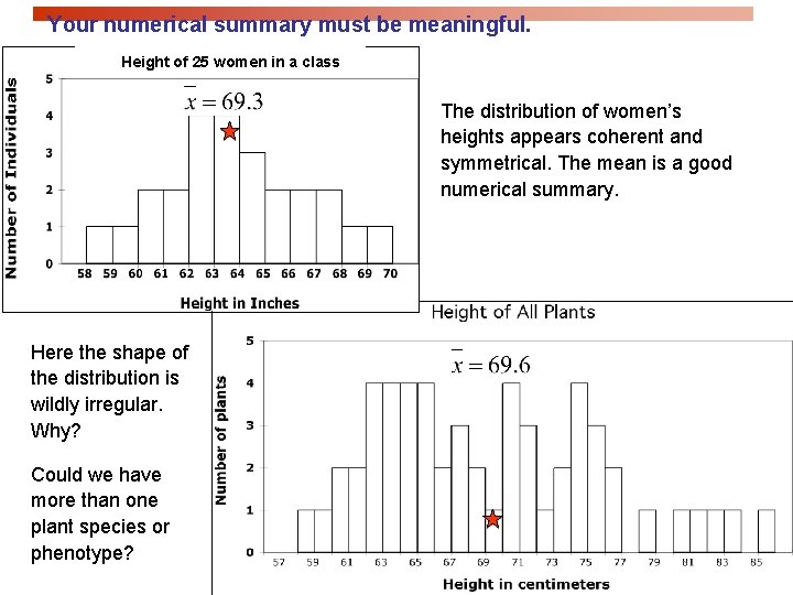 Your numerical summary must be meaningful. Height of 25 women in a class The