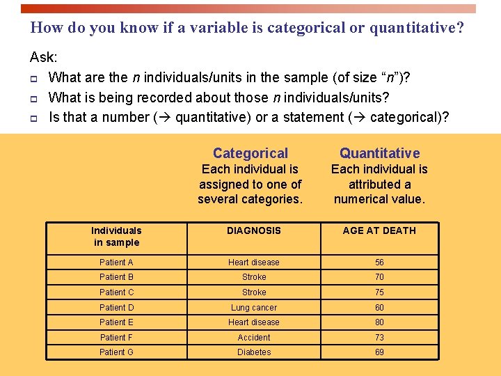How do you know if a variable is categorical or quantitative? Ask: p What