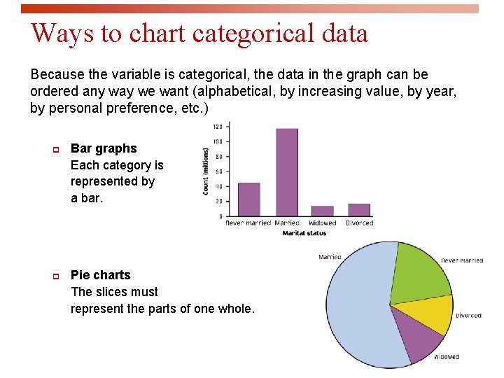 Ways to chart categorical data Because the variable is categorical, the data in the