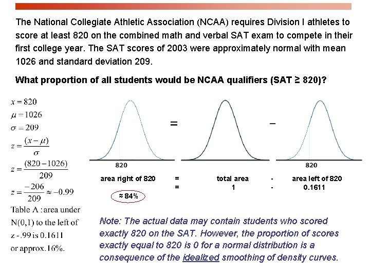 The National Collegiate Athletic Association (NCAA) requires Division I athletes to score at least