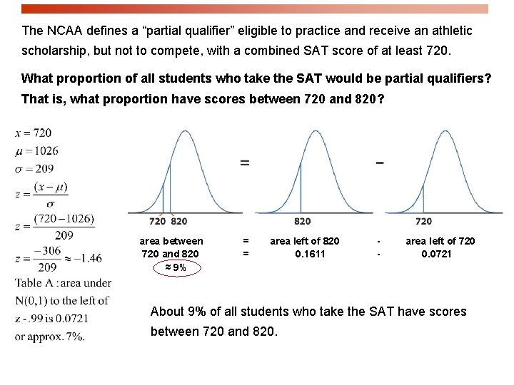 The NCAA defines a “partial qualifier” eligible to practice and receive an athletic scholarship,