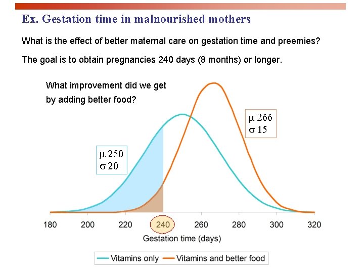 Ex. Gestation time in malnourished mothers What is the effect of better maternal care