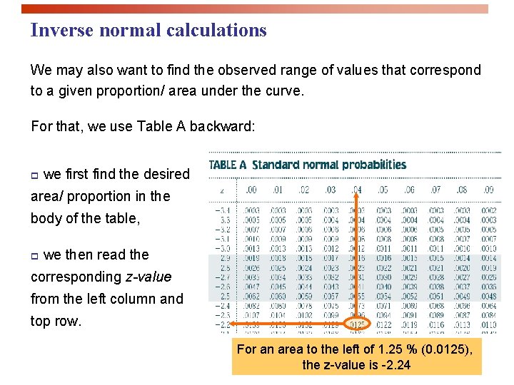 Inverse normal calculations We may also want to find the observed range of values