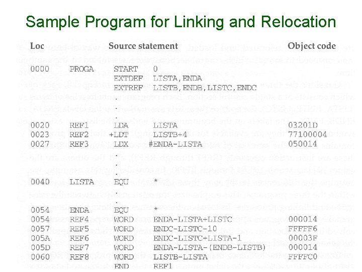 Sample Program for Linking and Relocation Sample Program for Linking and Relocation
