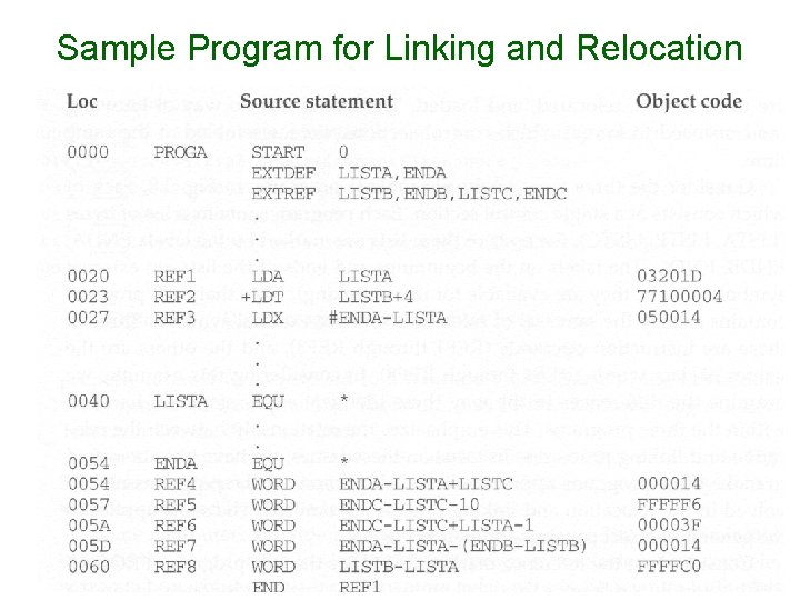 Sample Program for Linking and Relocation 