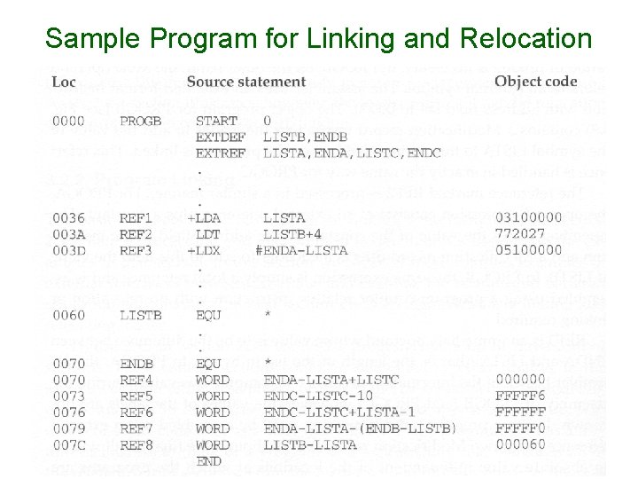 Sample Program for Linking and Relocation Sample Program for Linking and Relocation