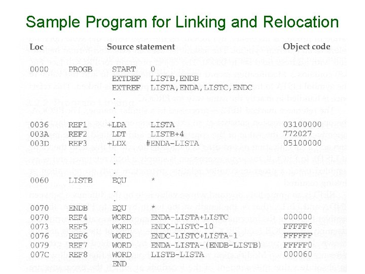 Sample Program for Linking and Relocation 