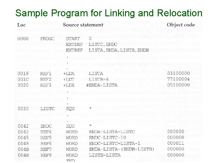 Sample Program for Linking and Relocation 