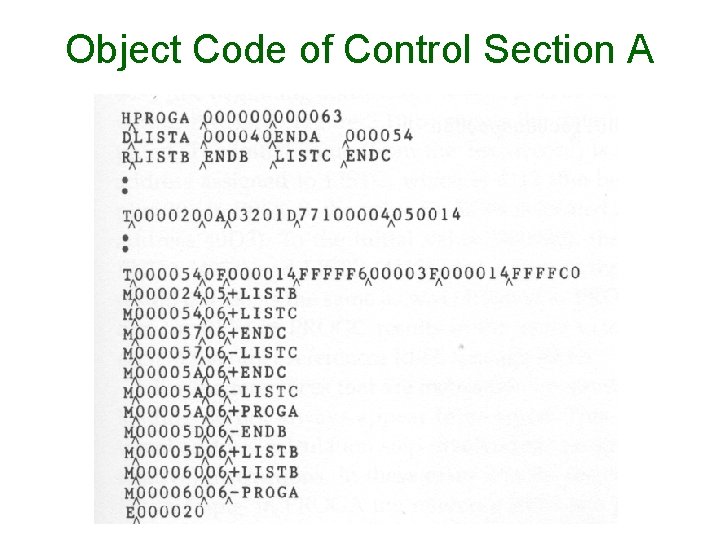Object Code of Control Section A Object Code of Control Section A
