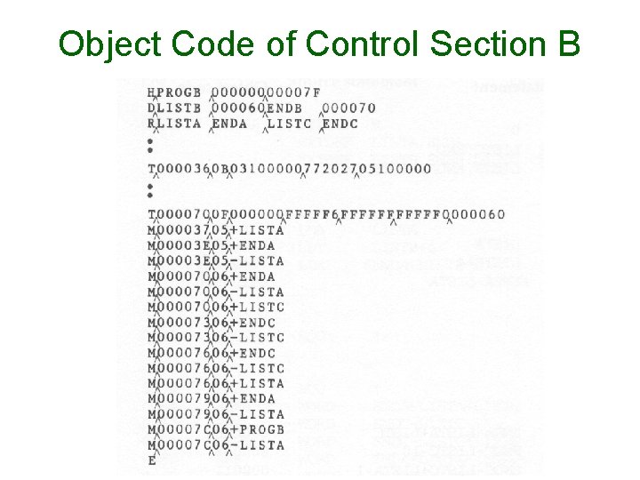 Object Code of Control Section B Object Code of Control Section B
