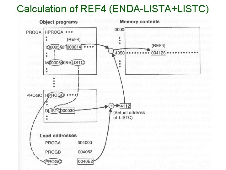 Calculation of REF 4 (ENDA-LISTA+LISTC) Calculation of REF 4 (ENDA-LISTA+LISTC)