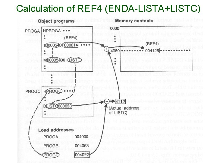 Calculation of REF 4 (ENDA-LISTA+LISTC) 