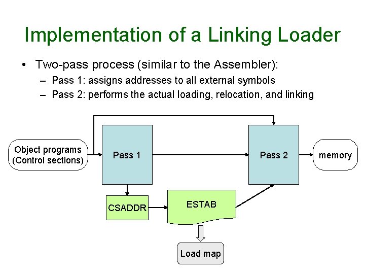 Implementation of a Linking Loader • Two-pass process (similar to the Assembler): – Pass Implementation of a Linking Loader • Two-pass process (similar to the Assembler): – Pass