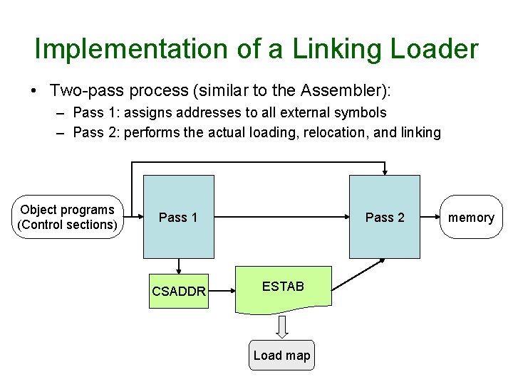 Implementation of a Linking Loader • Two-pass process (similar to the Assembler): – Pass