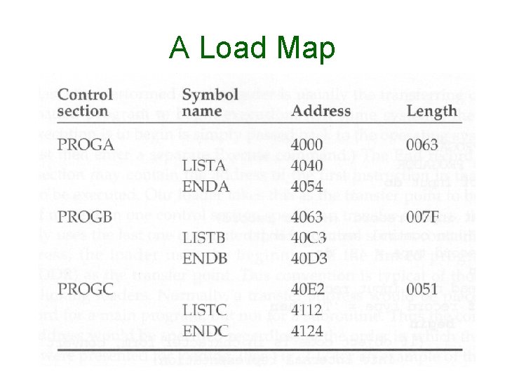 A Load Map A Load Map
