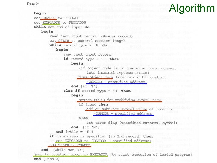 Algorithm Algorithm