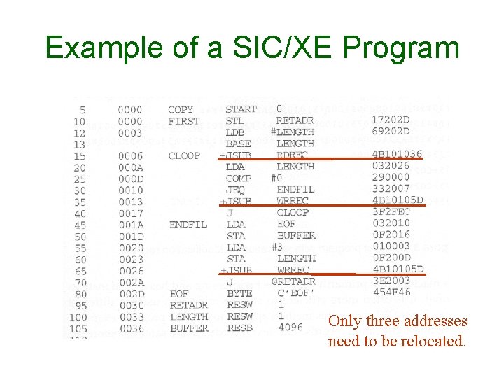 Example of a SIC/XE Program Only three addresses need to be relocated. Example of a SIC/XE Program Only three addresses need to be relocated.