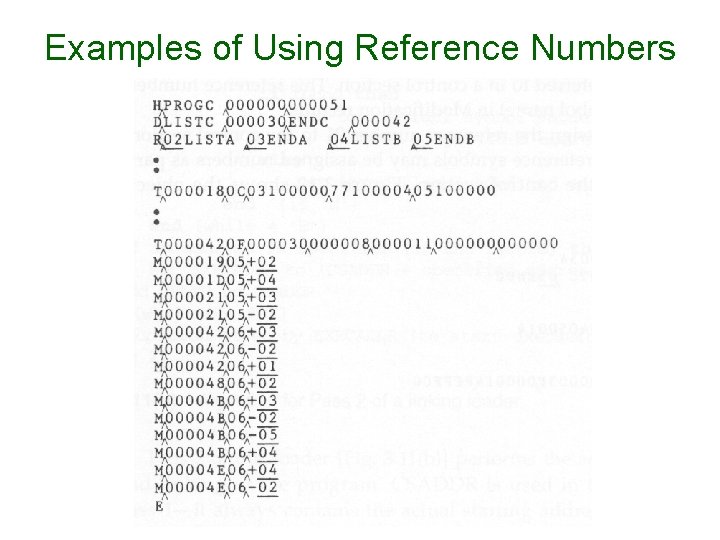 Examples of Using Reference Numbers Examples of Using Reference Numbers