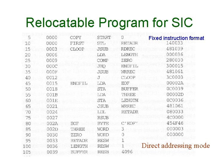 Relocatable Program for SIC Fixed instruction format Direct addressing mode Relocatable Program for SIC Fixed instruction format Direct addressing mode