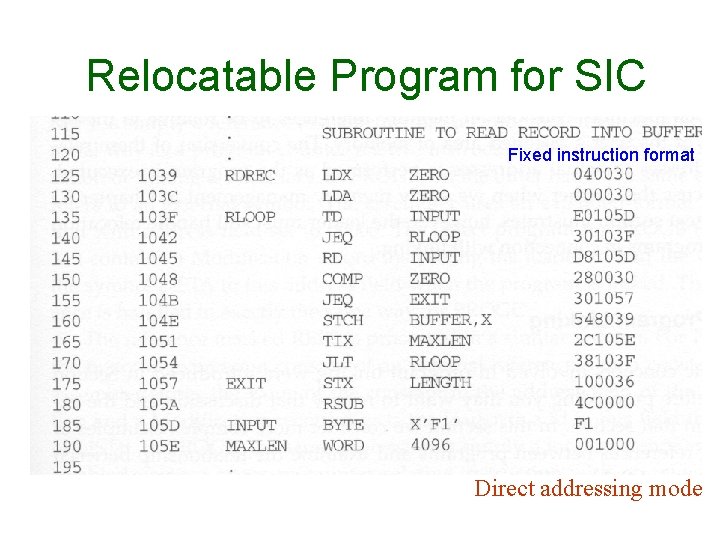 Relocatable Program for SIC Fixed instruction format Direct addressing mode Relocatable Program for SIC Fixed instruction format Direct addressing mode