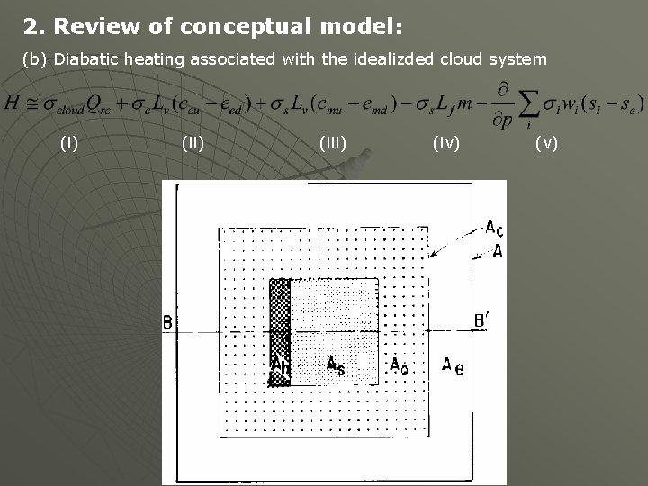 2. Review of conceptual model: (b) Diabatic heating associated with the idealizded cloud system