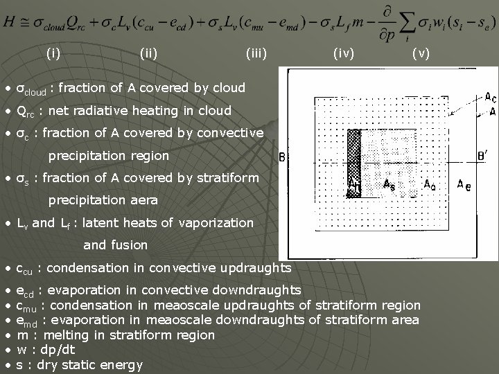 (i) (iii) (iv) (v) • σcloud : fraction of A covered by cloud •