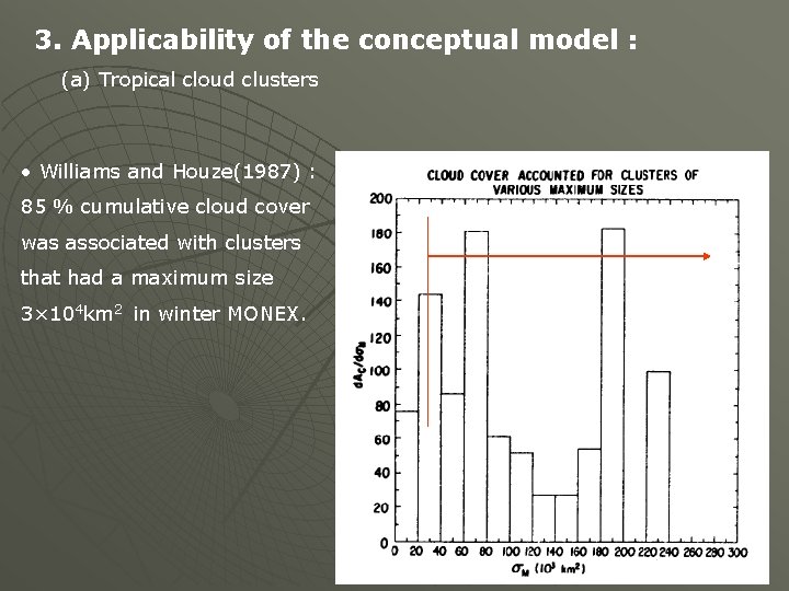 3. Applicability of the conceptual model : (a) Tropical cloud clusters • Williams and