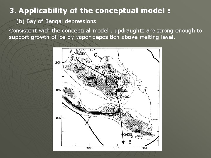 3. Applicability of the conceptual model : (b) Bay of Bengal depressions Consistent with