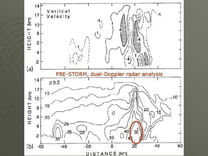 PRE-STORM, dual-Doppler radar analysis 