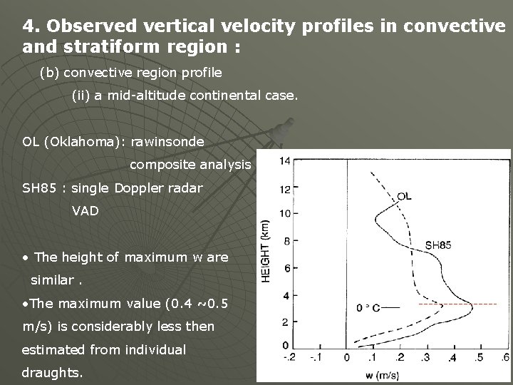 4. Observed vertical velocity profiles in convective and stratiform region : (b) convective region