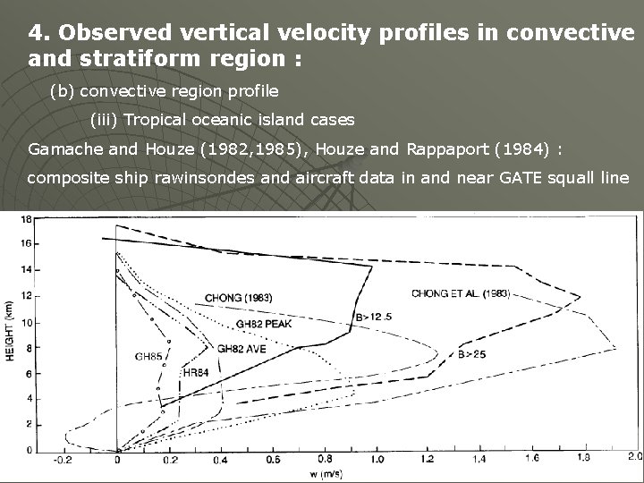 4. Observed vertical velocity profiles in convective and stratiform region : (b) convective region