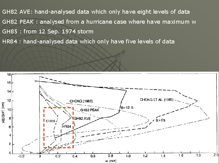 GH 82 AVE: hand-analysed data which only have eight levels of data GH 82