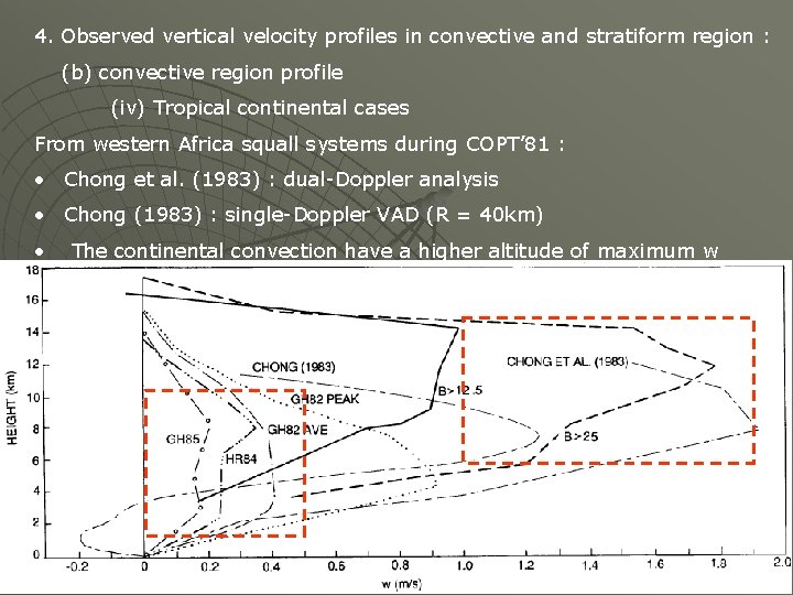 4. Observed vertical velocity profiles in convective and stratiform region : (b) convective region