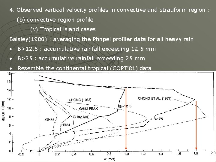 4. Observed vertical velocity profiles in convective and stratiform region : (b) convective region