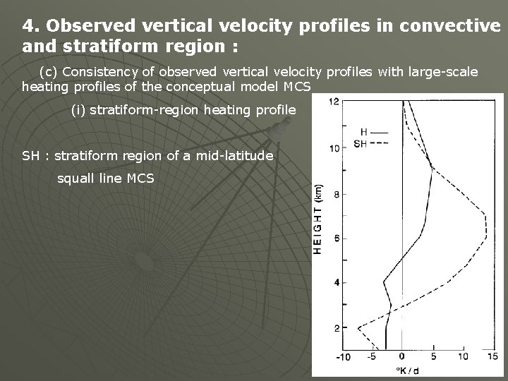 4. Observed vertical velocity profiles in convective and stratiform region : (c) Consistency of