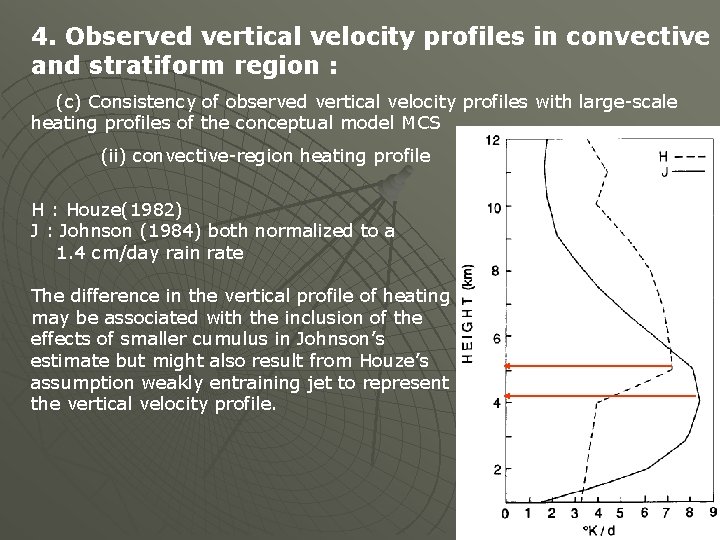 4. Observed vertical velocity profiles in convective and stratiform region : (c) Consistency of