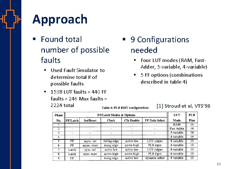 Approach § Found total number of possible faults § Used Fault Simulator to determine