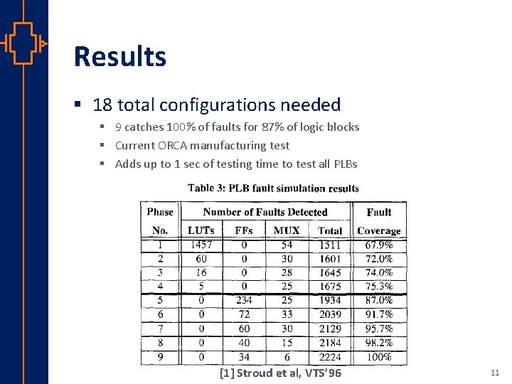 Results § 18 total configurations needed § 9 catches 100% of faults for 87%