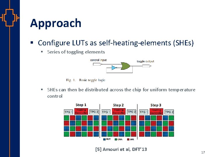 Approach § Configure LUTs as self-heating-elements (SHEs) § Series of toggling elements § SHEs