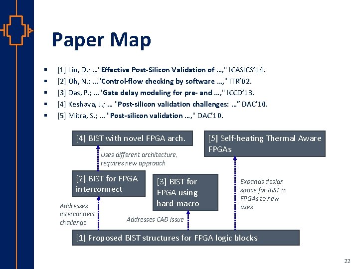Paper Map § § § [1] Lin, D. ; …"Effective Post-Silicon Validation of …,