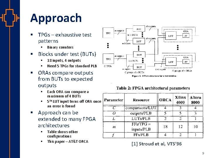 Approach § TPGs – exhaustive test patterns § Binary counters § Blocks under test