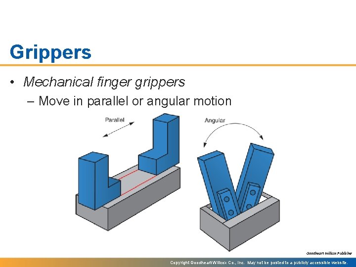 Grippers • Mechanical finger grippers – Move in parallel or angular motion Goodheart-Willcox Publisher