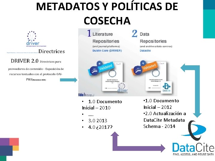 METADATOS Y POLÍTICAS DE COSECHA • 1. 0 Documento Inicial – 2010 • ….