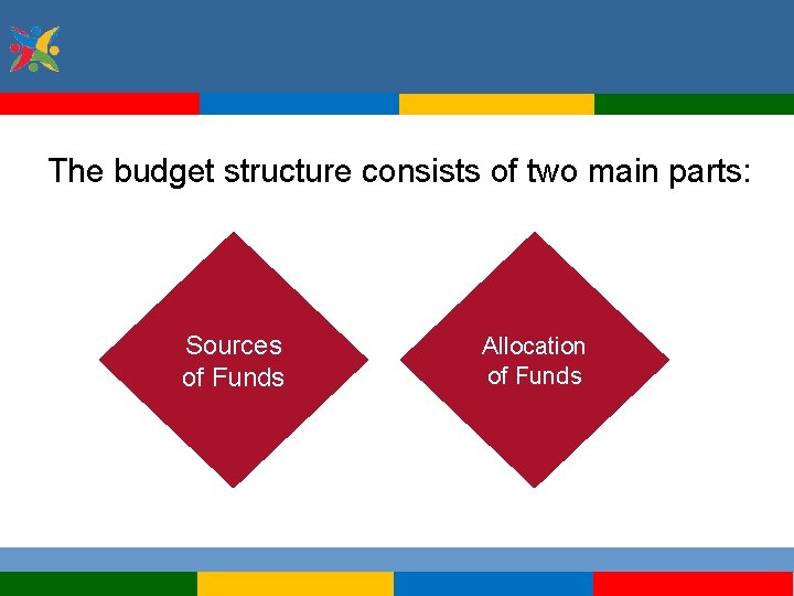 The budget structure consists of two main parts: Sources of Funds Allocation of Funds