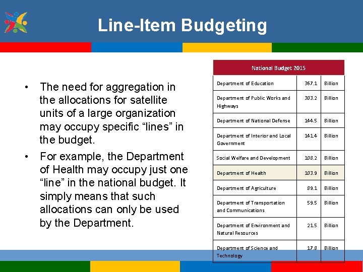 Line-Item Budgeting National Budget 2015 • The need for aggregation in the allocations for