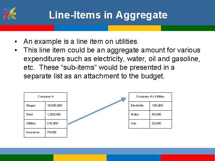 Line-Items in Aggregate • An example is a line item on utilities. • This